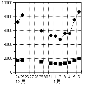 [ANZX]