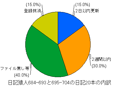 [�������̓��L]